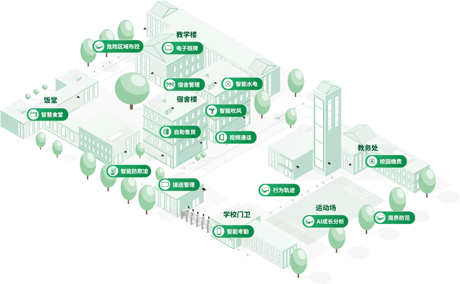 智慧校园,数字校园,高校大数据中心