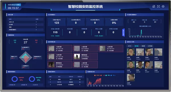 智慧校园,数字校园,高校大数据中心